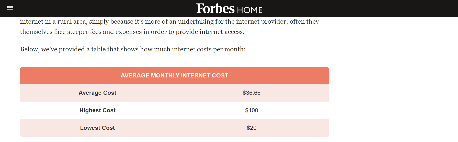 how much internet costs
